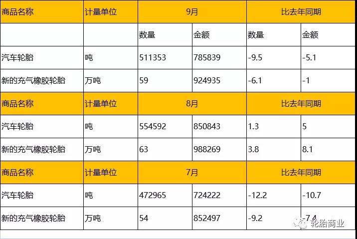 海關總署數(shù)據(jù)顯示