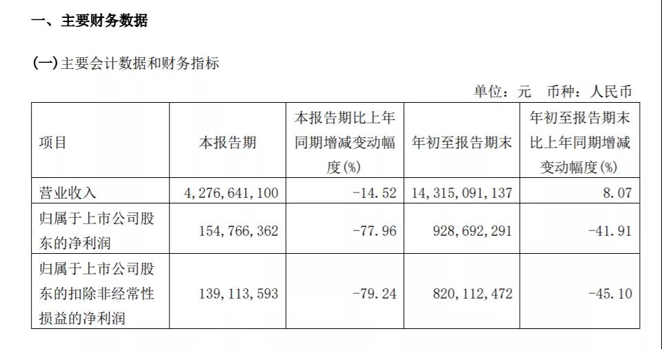 玲瓏輪胎公布第三季度主要財(cái)務(wù)數(shù)據(jù)