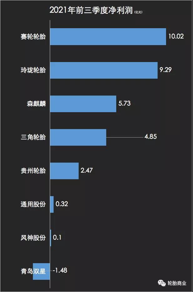 輪胎企業(yè)利潤暴跌