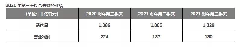 韓泰輪胎公布了三季度的財(cái)務(wù)業(yè)績(jī)