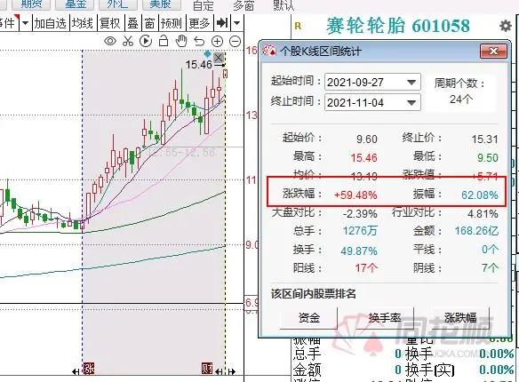 輪胎市場(chǎng)迎來(lái)漲價(jià)潮