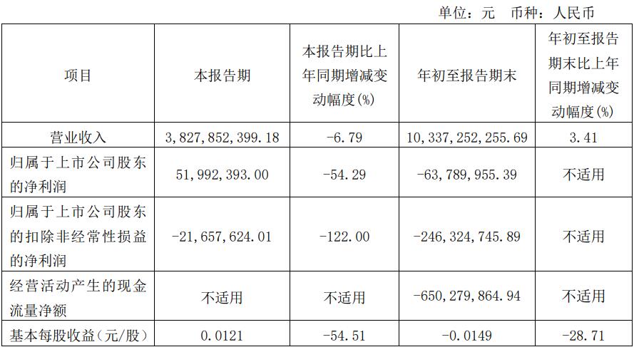 海南天然橡膠產(chǎn)業(yè)集團(tuán)股份有限公司