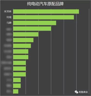 純電動汽車原配品牌