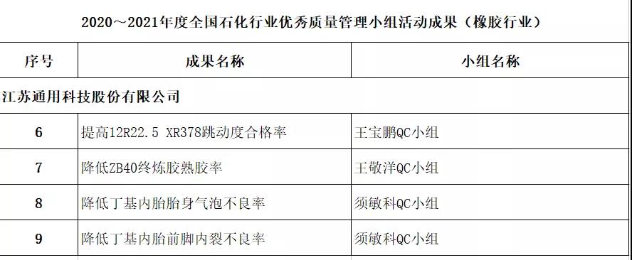 入選質(zhì)量管理小組活動成果