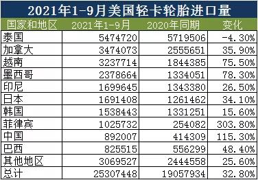 亞洲及美洲多國補(bǔ)漏