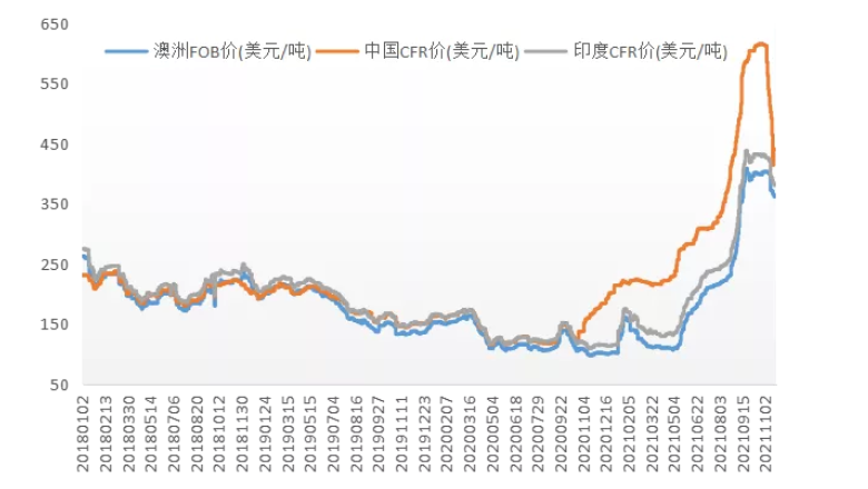 預(yù)計(jì)國(guó)際煤價(jià)仍有下行空間