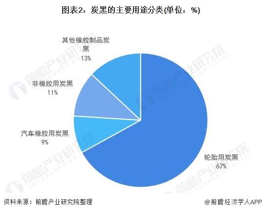 炭黑價格走勢及市場分析