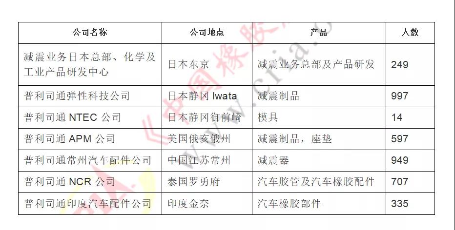 本次轉(zhuǎn)讓涉及的工廠及人員