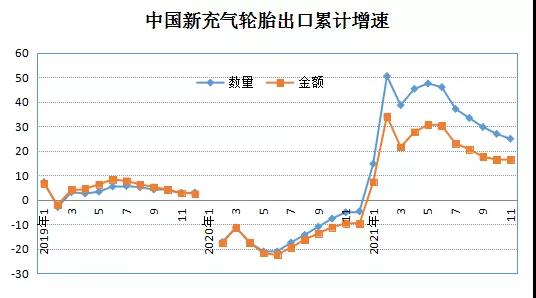 累計增幅保持高位