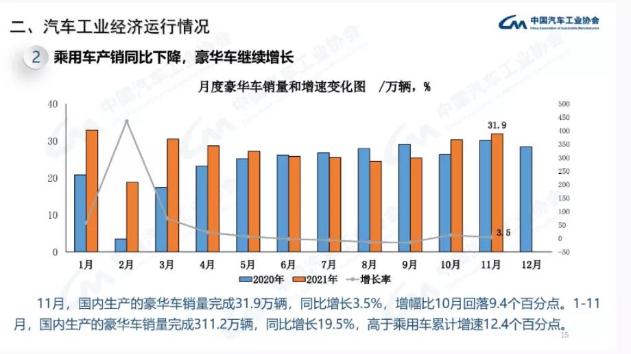 汽車聯網技術的進步