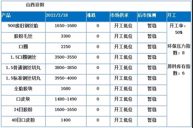 近期，毛絲等產(chǎn)品價格高位盤整，與近期廢鋼行情走勢密切相關(guān)