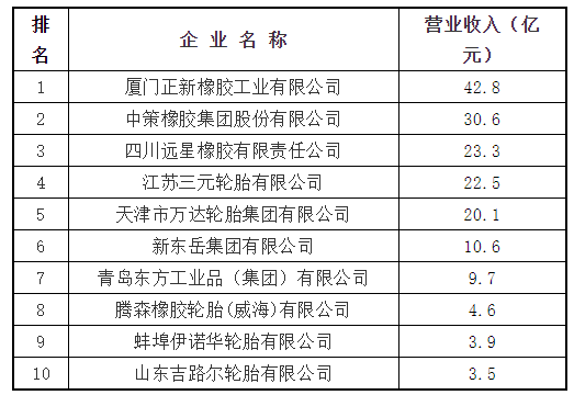 　　2、主導(dǎo)產(chǎn)品：力車胎