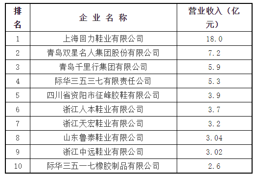 　　5、主導(dǎo)產(chǎn)品：膠鞋