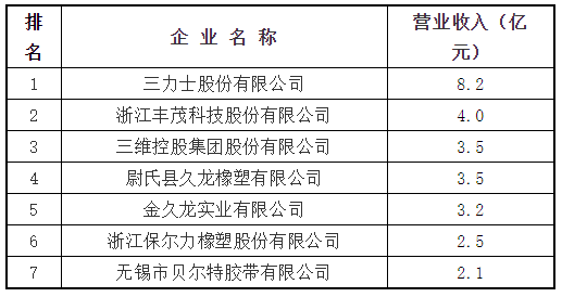 傳動帶