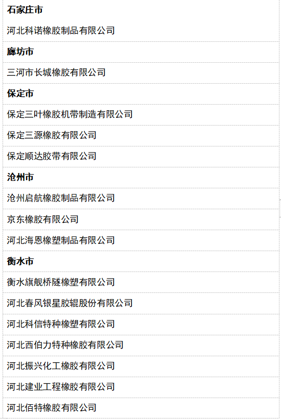 2022年第一批省級“專精特新”中小企業(yè)公示名單(橡膠行業(yè))