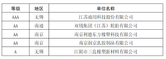 2家輪胎企業(yè)，進(jìn)入重點(diǎn)培育名單