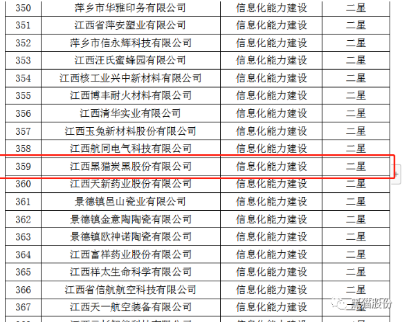 ，從江西省工業(yè)和信息化廳獲悉，黑貓股份榮獲2022年省級信息化和工業(yè)化融合示范企業(yè)榜單。