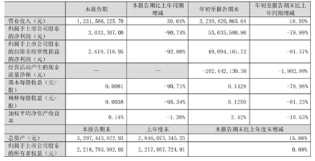 炭黑企業(yè)賣得越多賺得越少