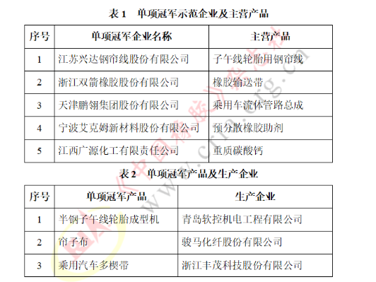 國家級單項冠軍，涵蓋這些橡企！