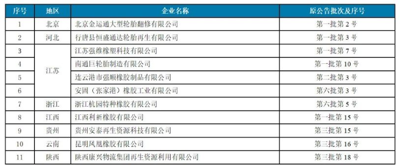 4家廢舊輪胎企業(yè)，入選工信部公告名單