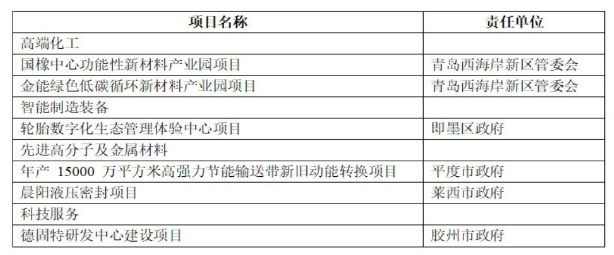 總投資152億元輪胎項(xiàng)目，列入2023年重點(diǎn)！